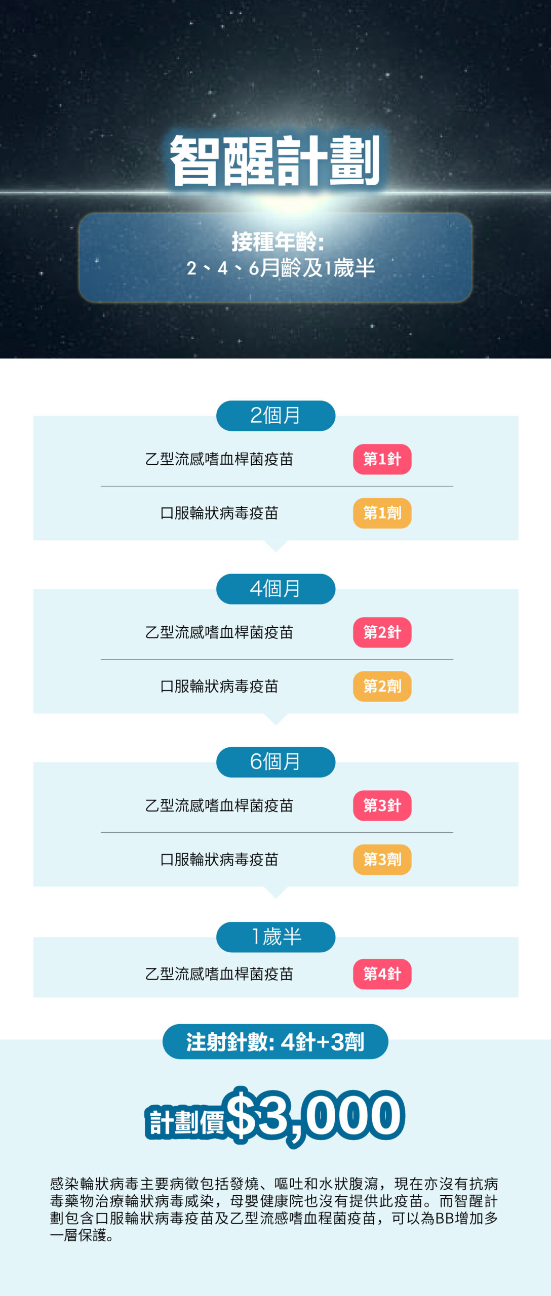 兒童疫苗 final