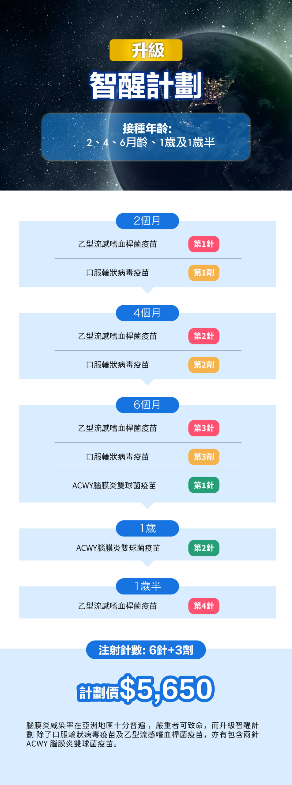 兒童疫苗 final