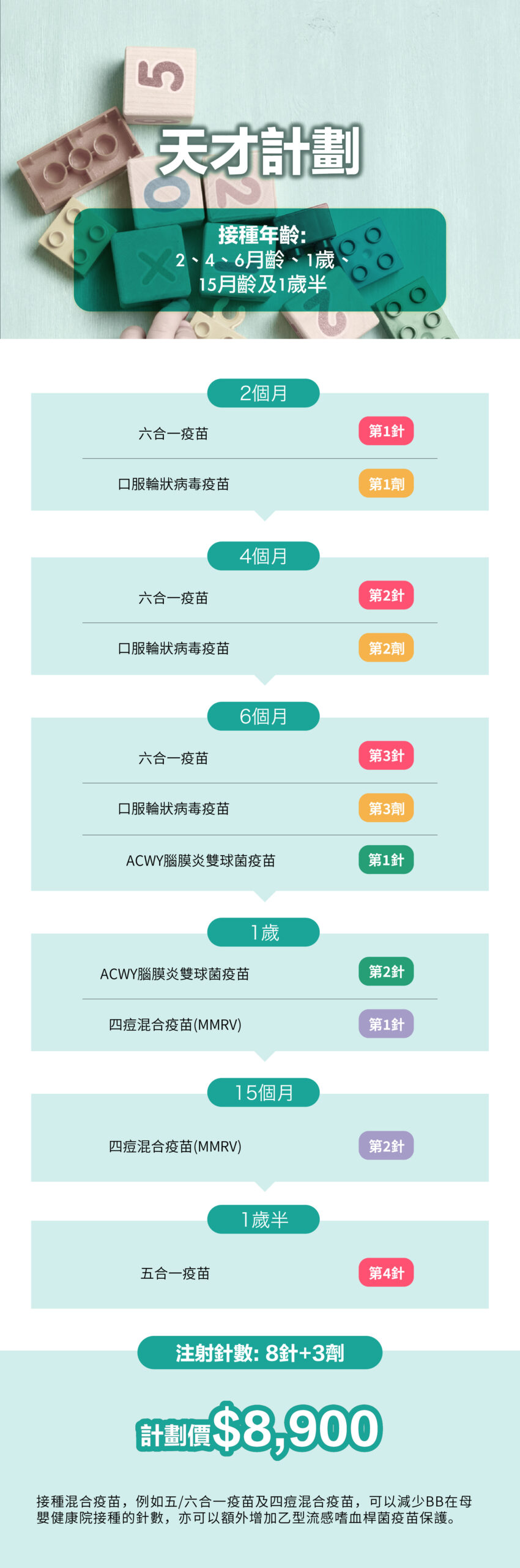 兒童疫苗 final