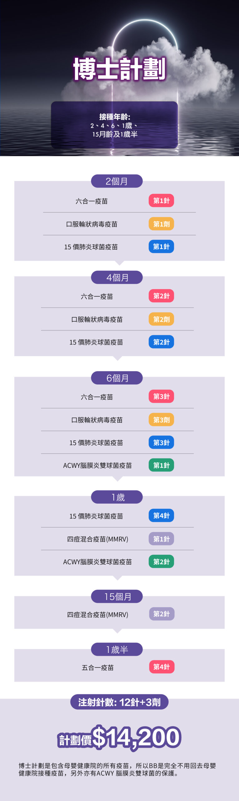 兒童疫苗 final