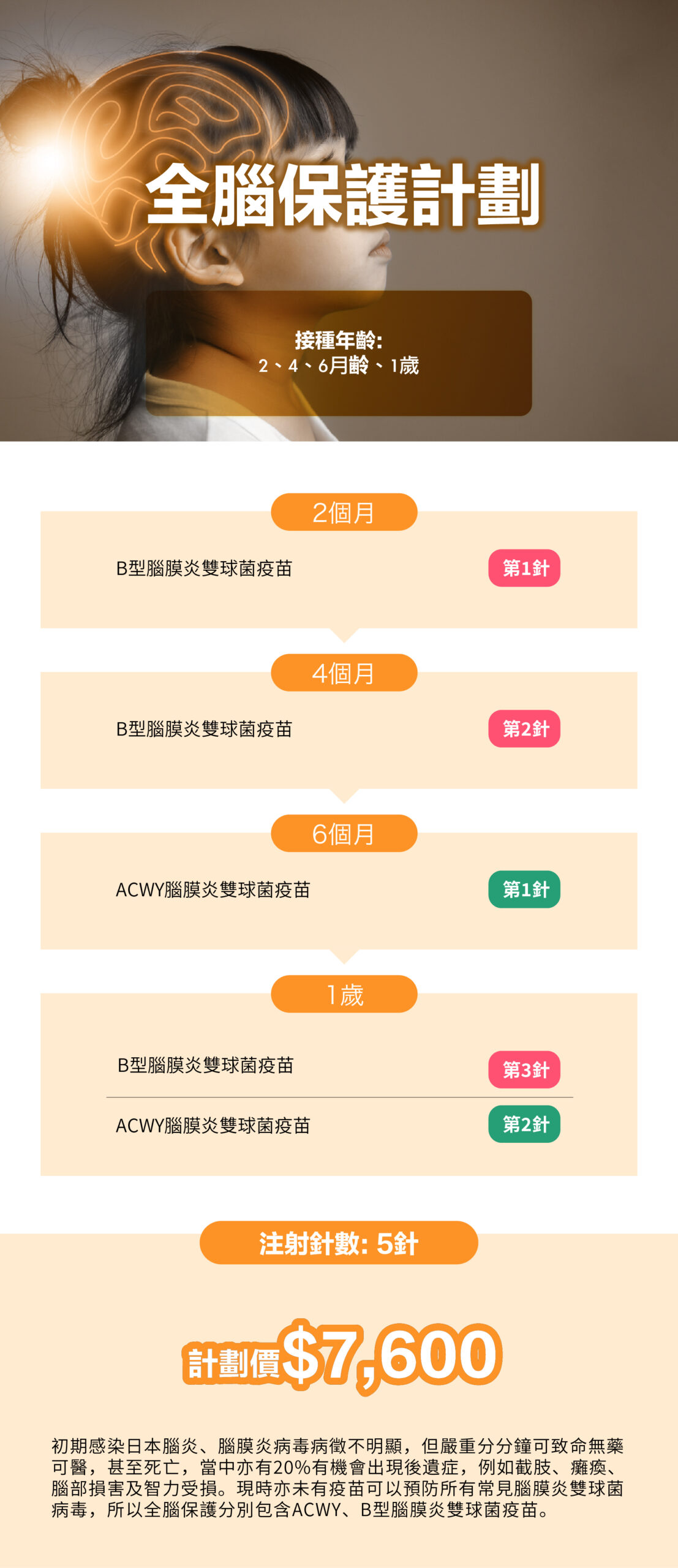 兒童疫苗 final