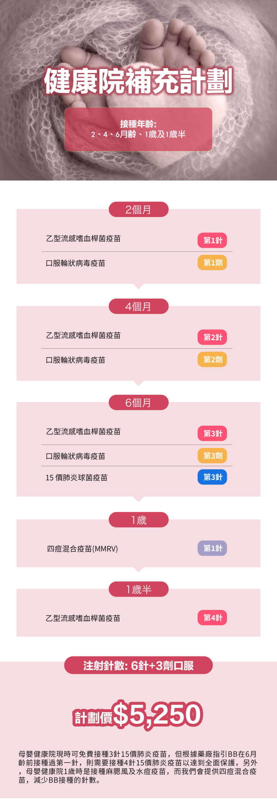 兒童疫苗 final