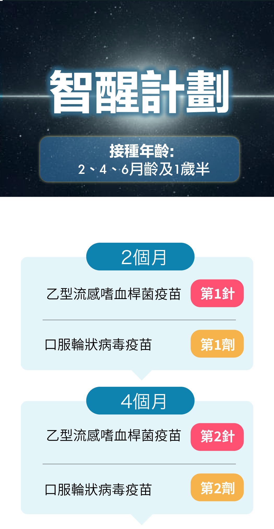 兒童疫苗 final