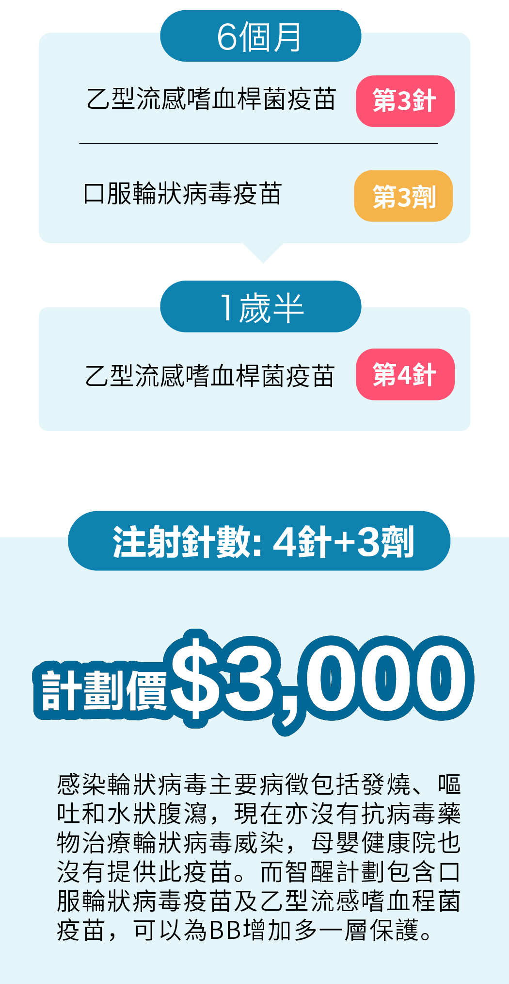 兒童疫苗 final