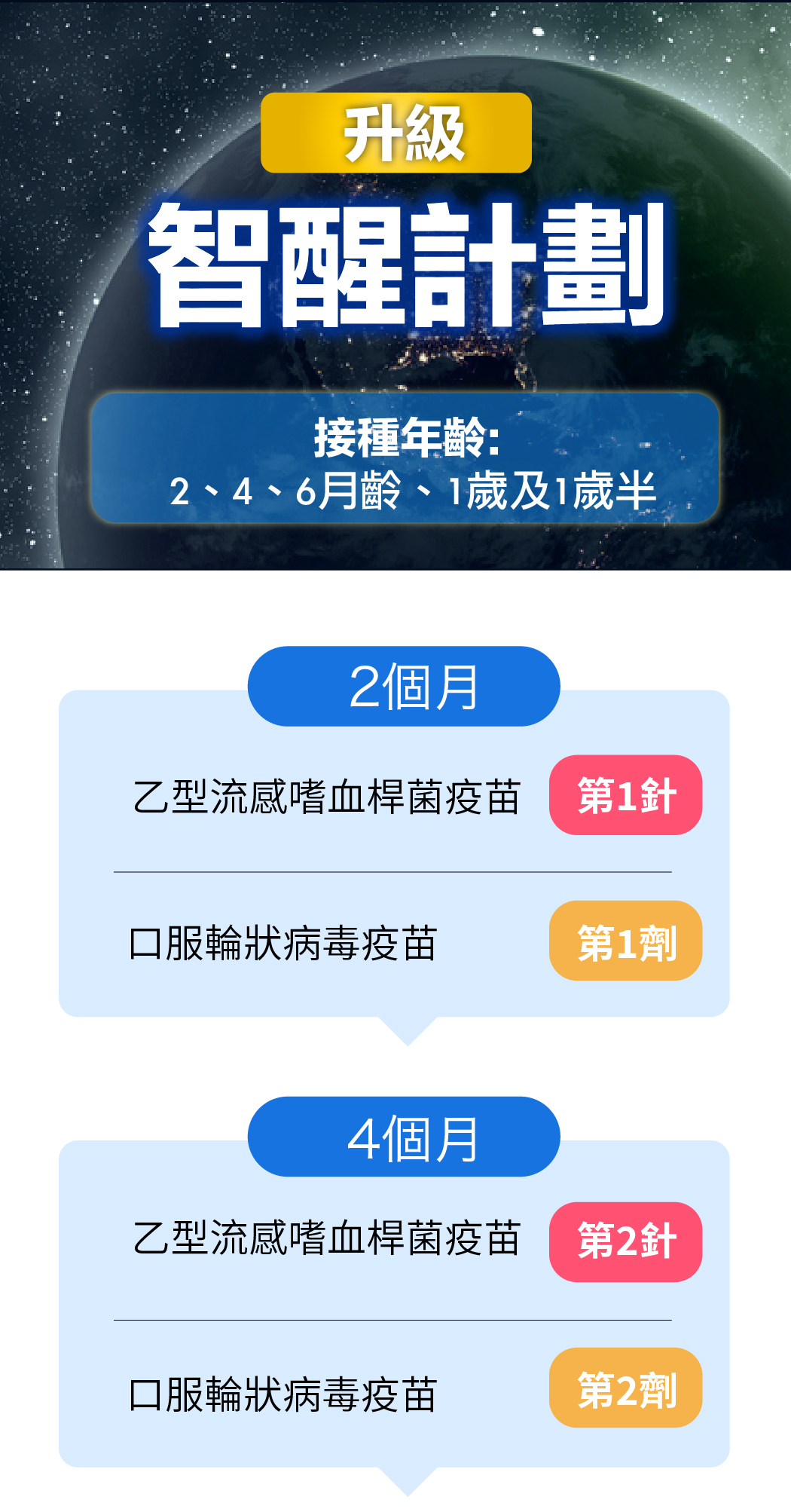 兒童疫苗 final