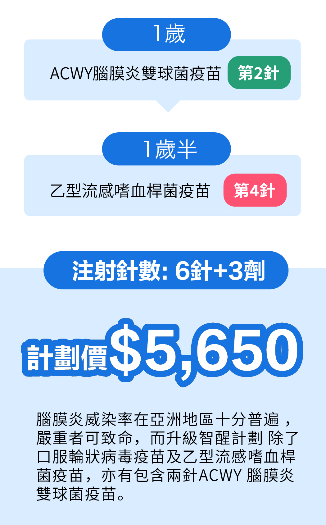 兒童疫苗 final