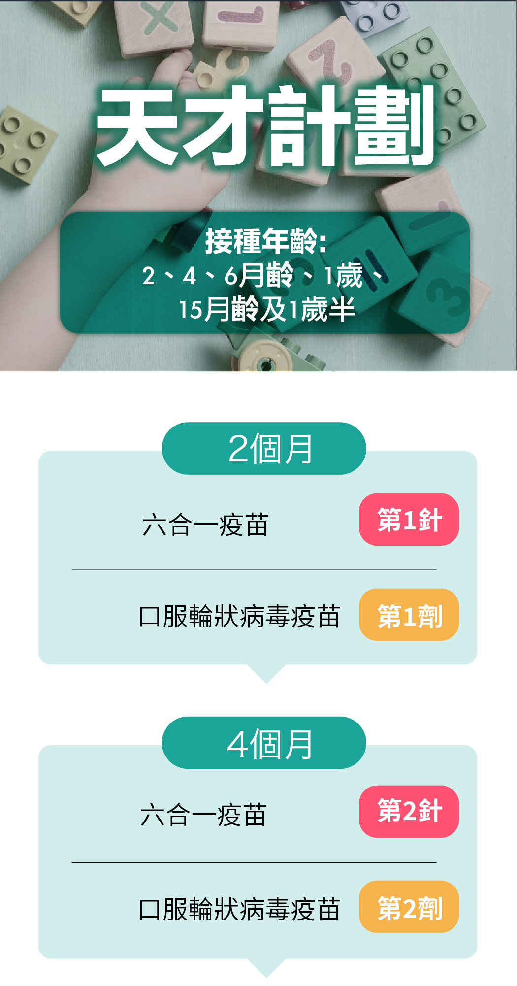 兒童疫苗 final