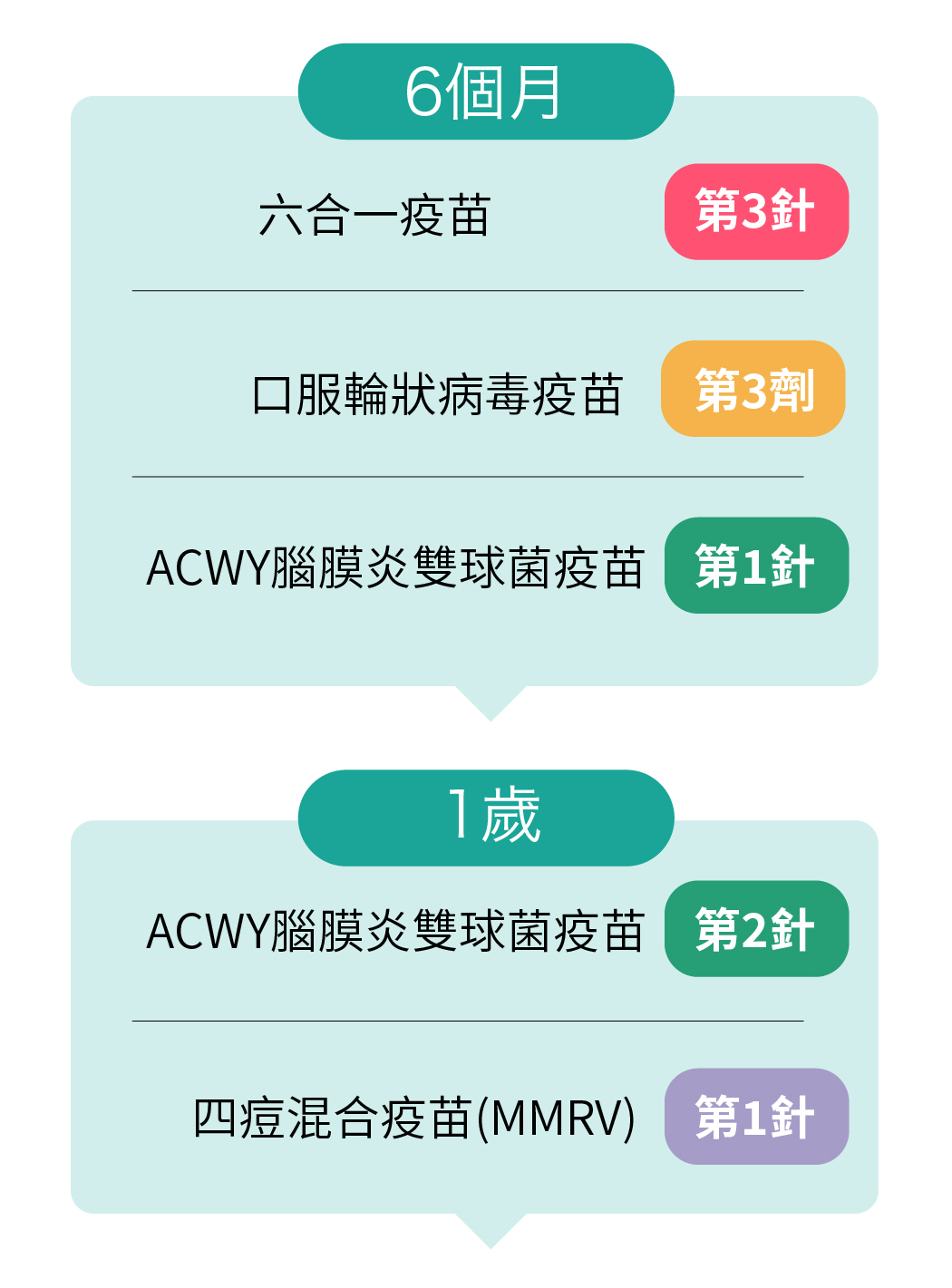 兒童疫苗 final