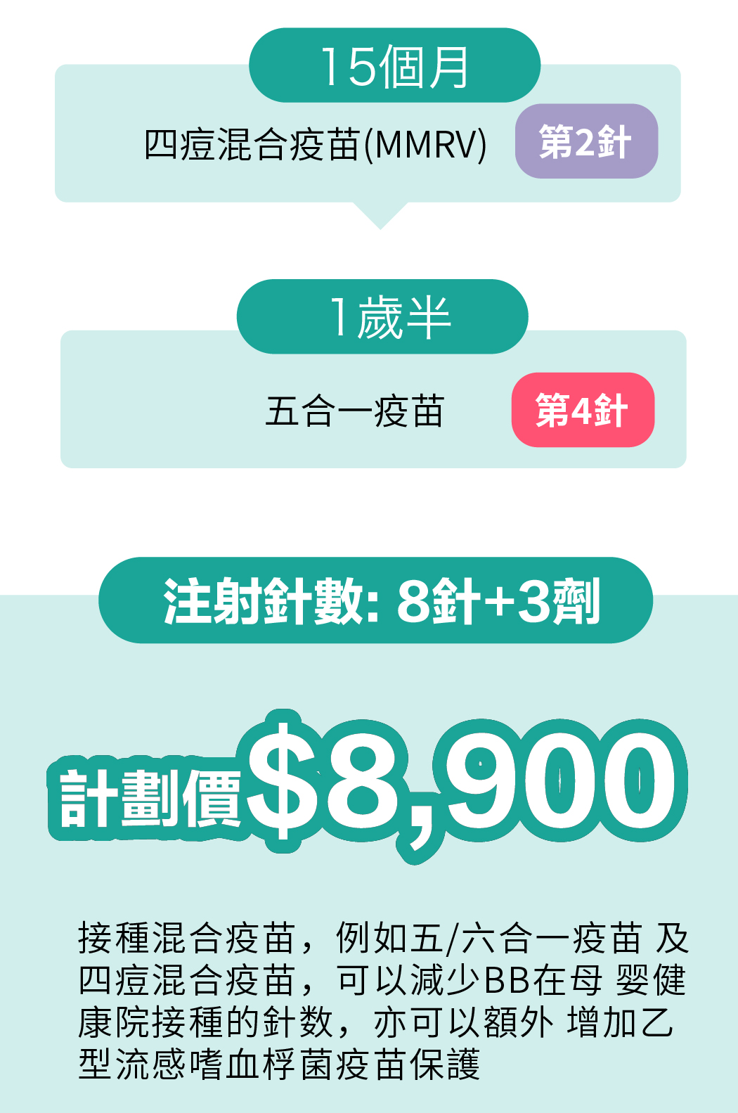 兒童疫苗 final