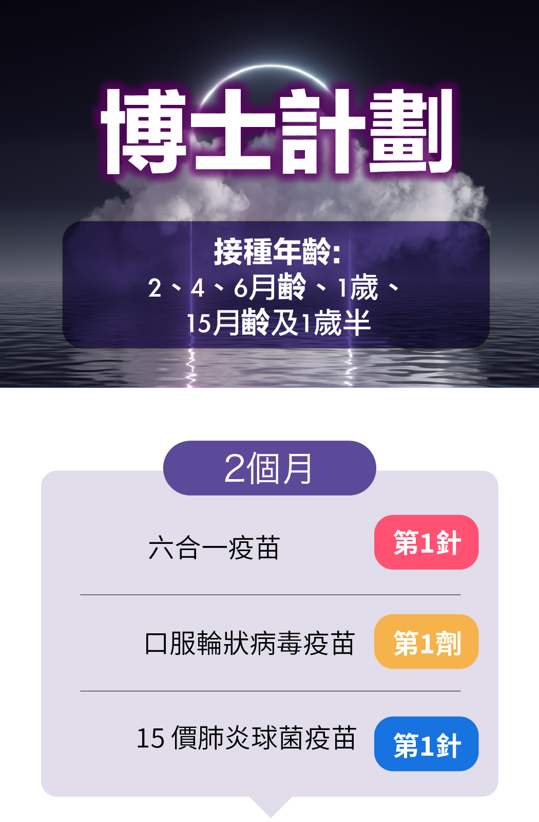 兒童疫苗 final