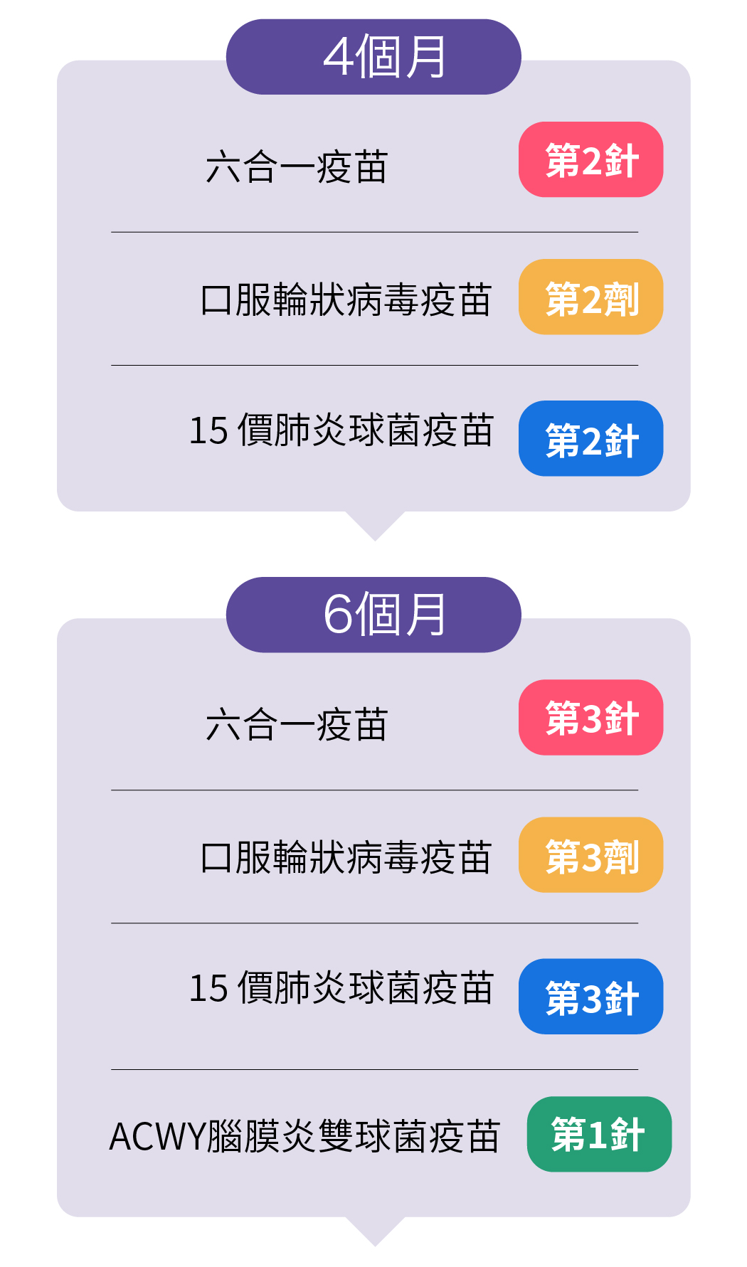 兒童疫苗 final