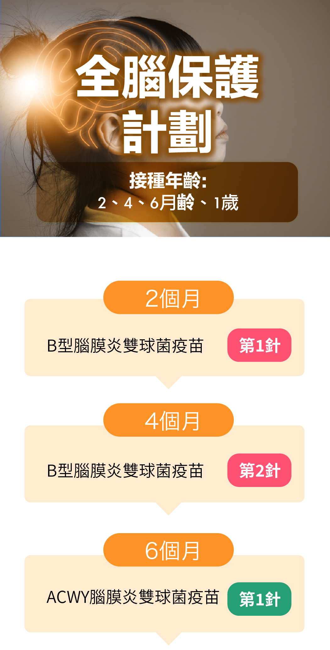 兒童疫苗 final