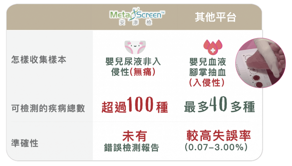 初生嬰兒代謝病檢查優惠