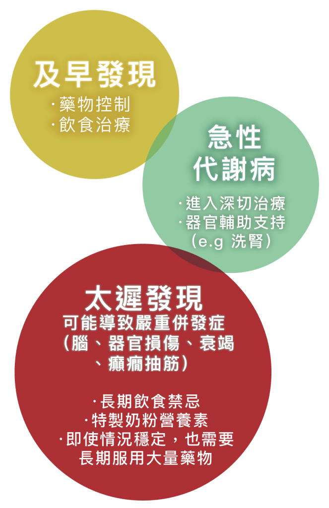 初生嬰兒代謝病檢查優惠