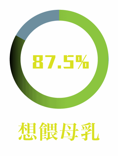 TEST為什麼餵母乳初心，總變成媽媽的遺憾？
