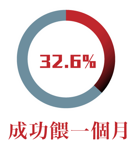 TEST為什麼餵母乳初心，總變成媽媽的遺憾？