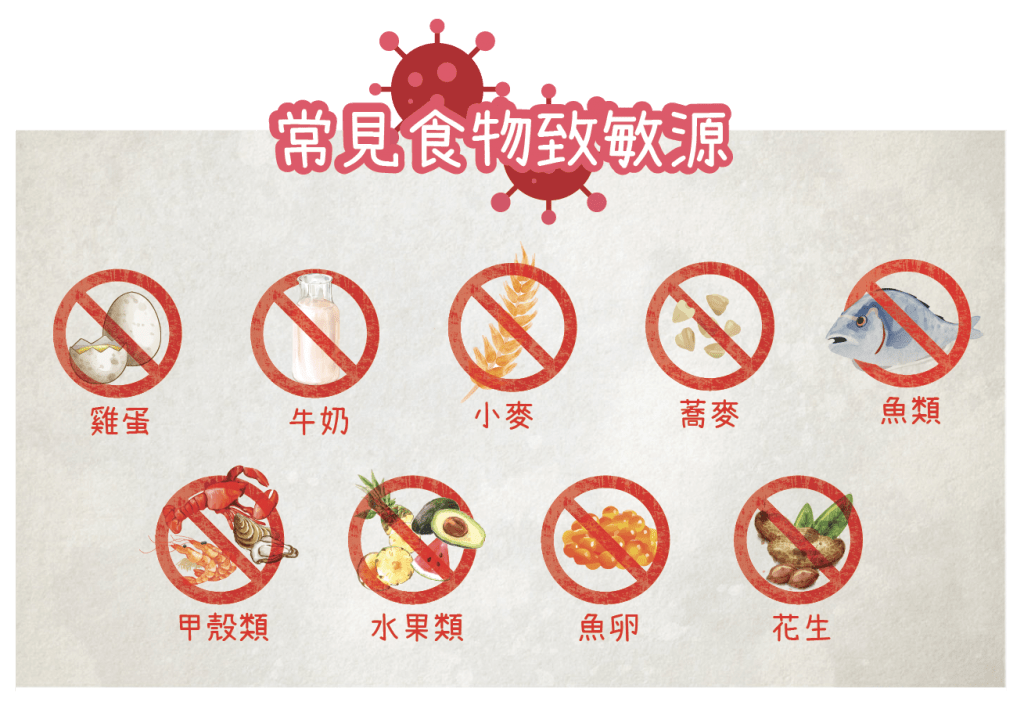 過敏檢測